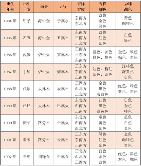 五行屬性怎麼看|一文教你看清自己的命格五行！【八字2021】